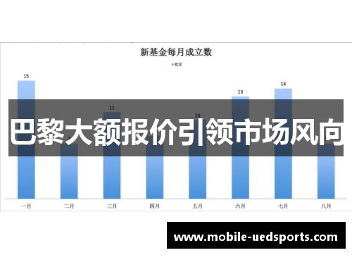 巴黎大额报价引领市场风向 巴黎大额报价引领市场风向