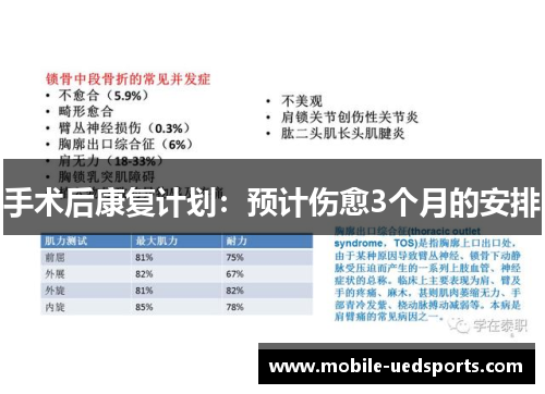 手术后康复计划：预计伤愈3个月的安排